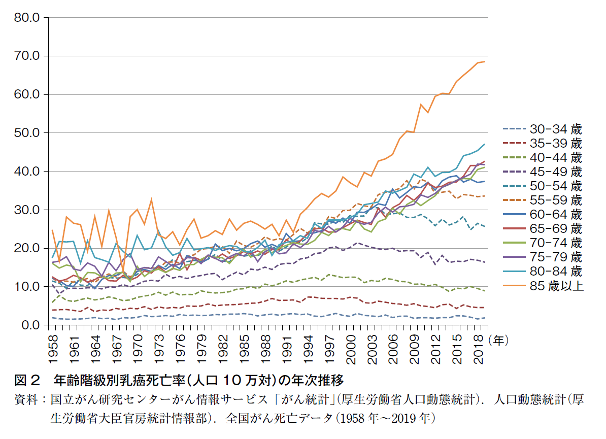 若年成人の肝臓がんの症状は何ですか?