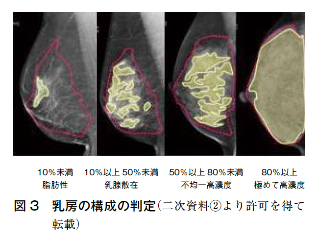 臨床試験を検討する